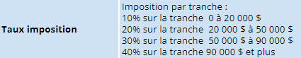 SuiviFinancier6.png