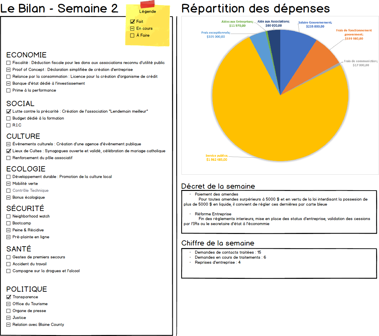 Week_Report_02.png