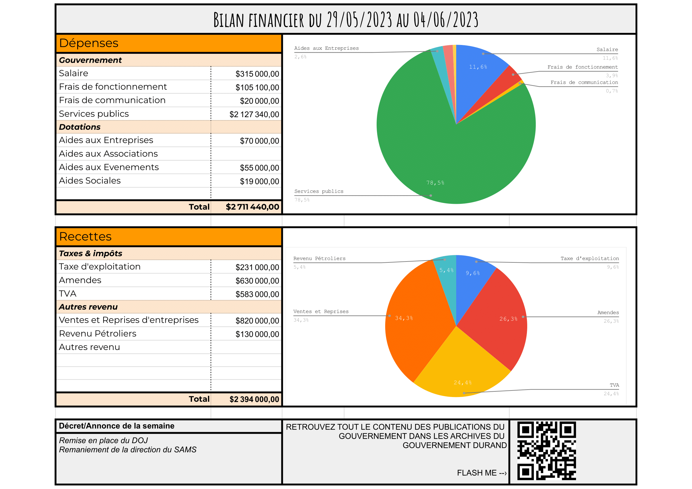 Bilan_1ere_semaine_-_S22.png